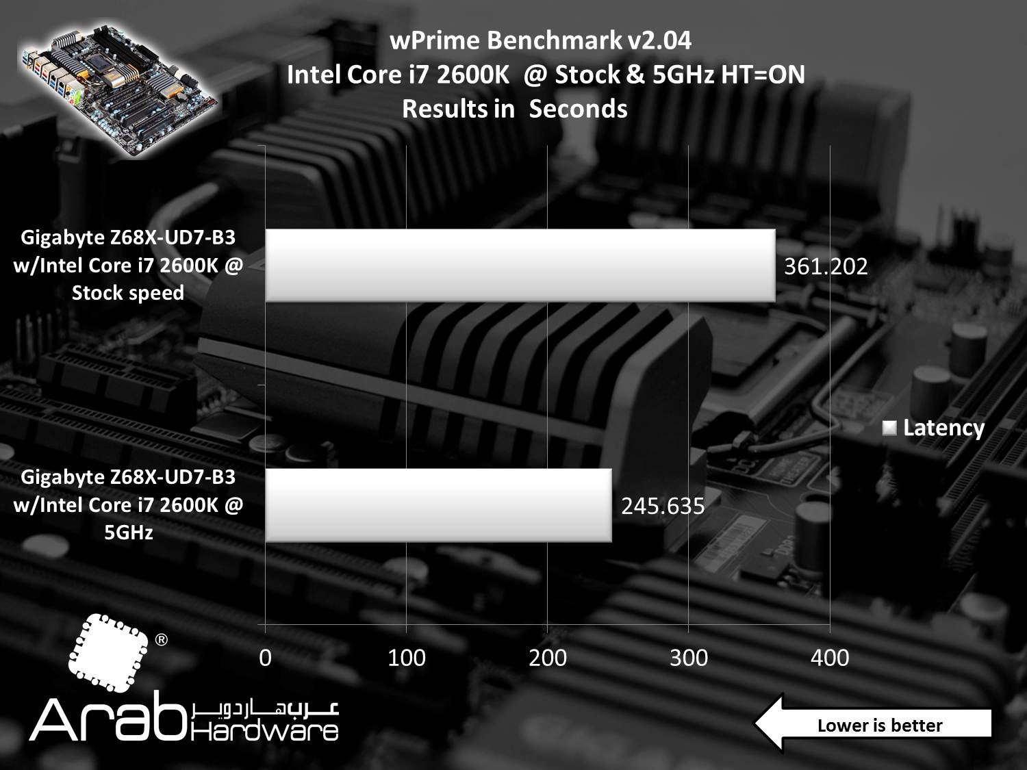 Gigabyte GA-Z68X-UD7-B3 Review Arabhardware