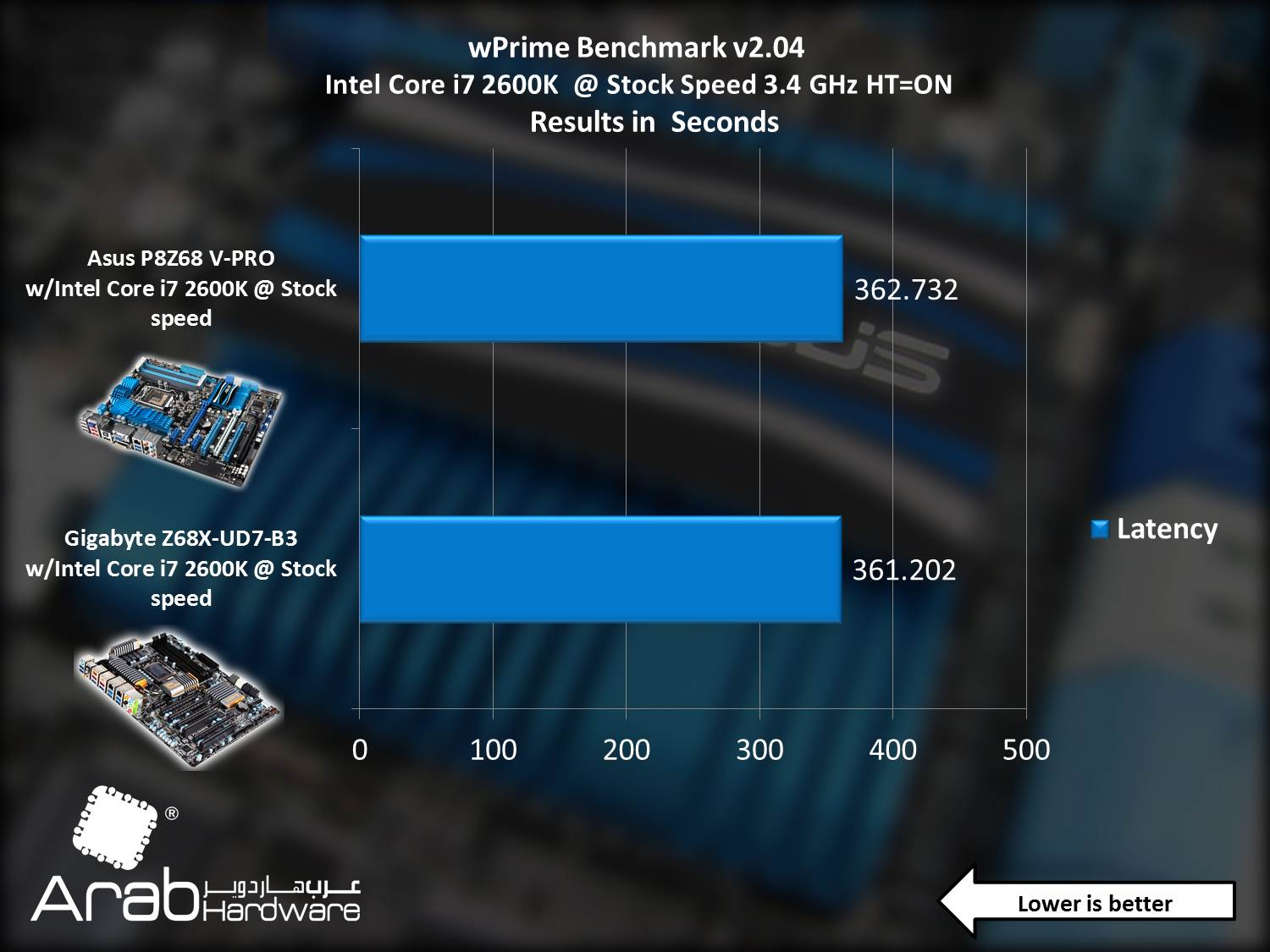 Asus P8Z68-V PRO - Arabahrdware