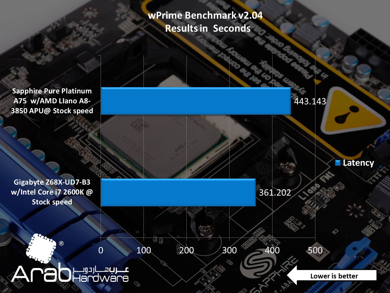 AMD A8-3850 Llano APU Review - Arabhardware