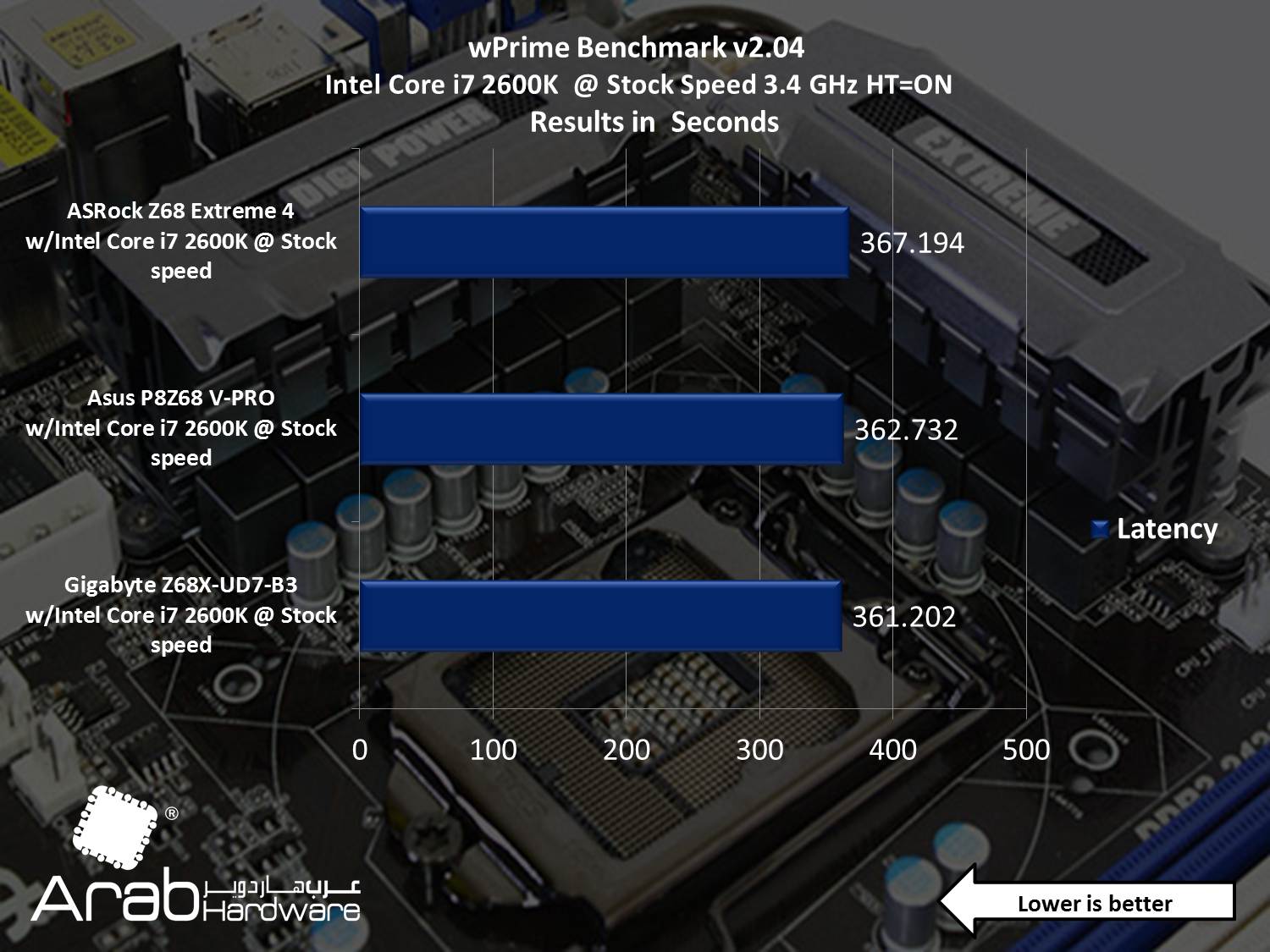 ASRock Z68 Extreme 4 - Arabhardware Reviews
