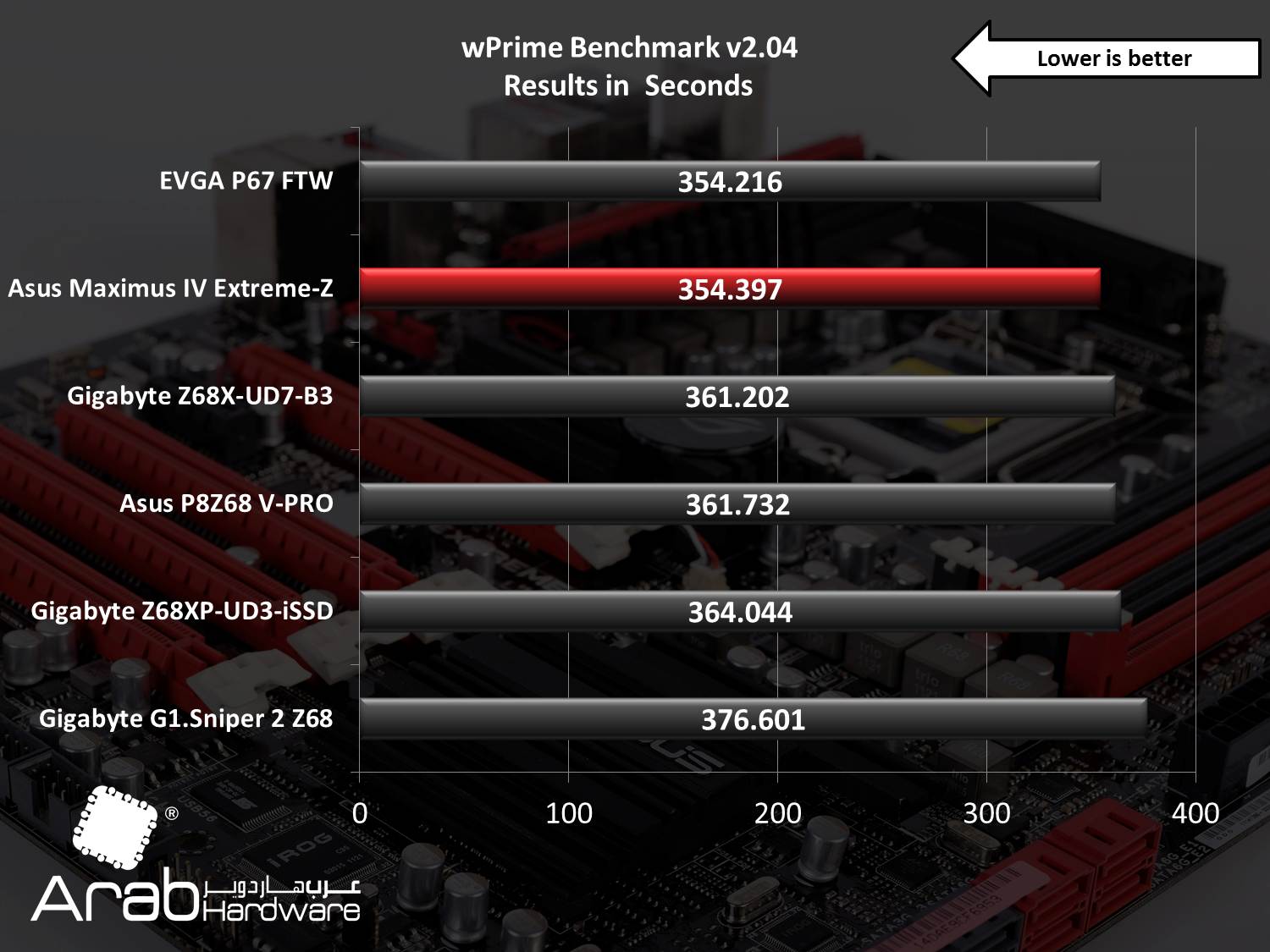 Asus Maximus IV Extreme Review