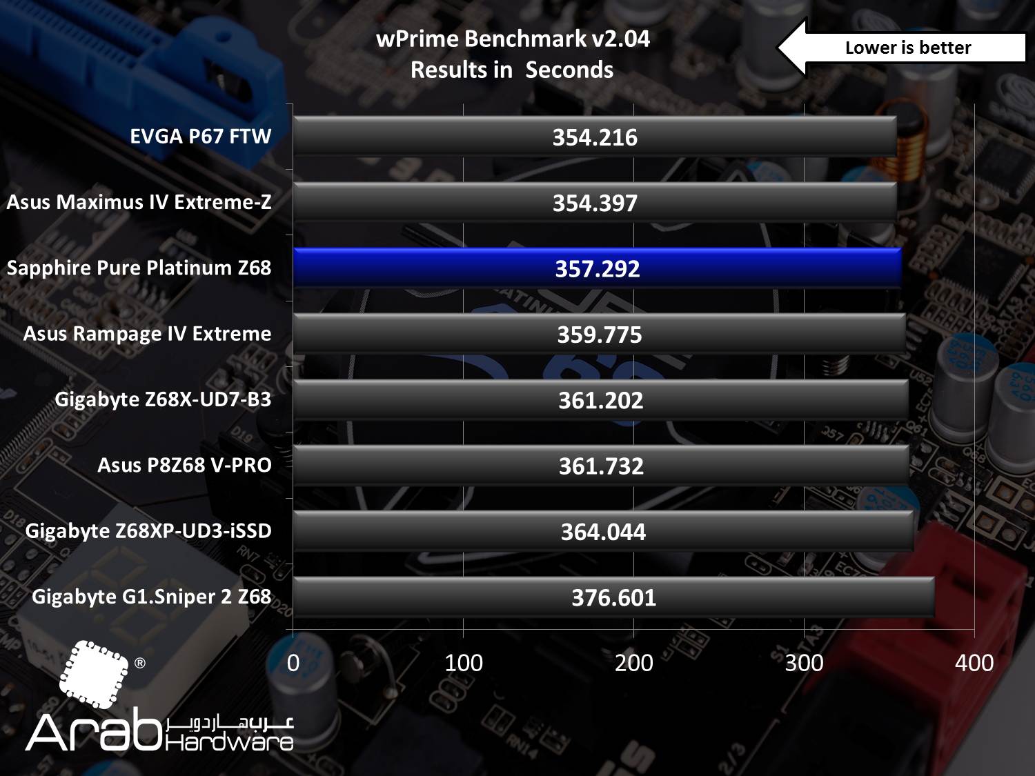 Sapphire Pure Platinum Z68 Review
