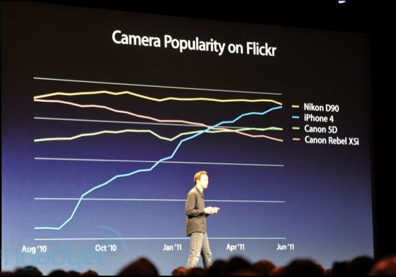 WWDC | شركة Apple تضيف تحسينات لتطبيق الكاميرا ، و تضع اختصار للتطبيق في شاشة القفل