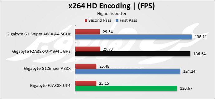 x264 HD Encoding