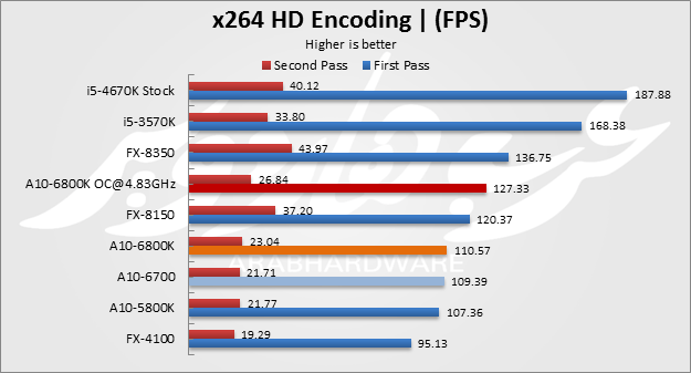 x264 Benchmark