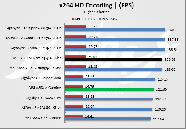 x264