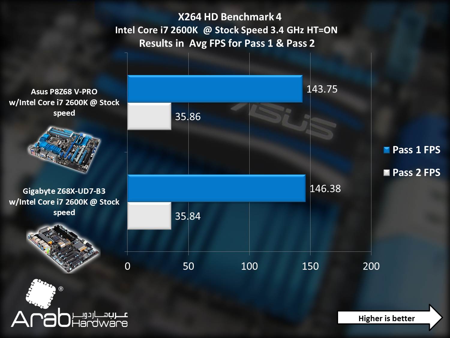 Asus P8Z68-V PRO - Arabahrdware