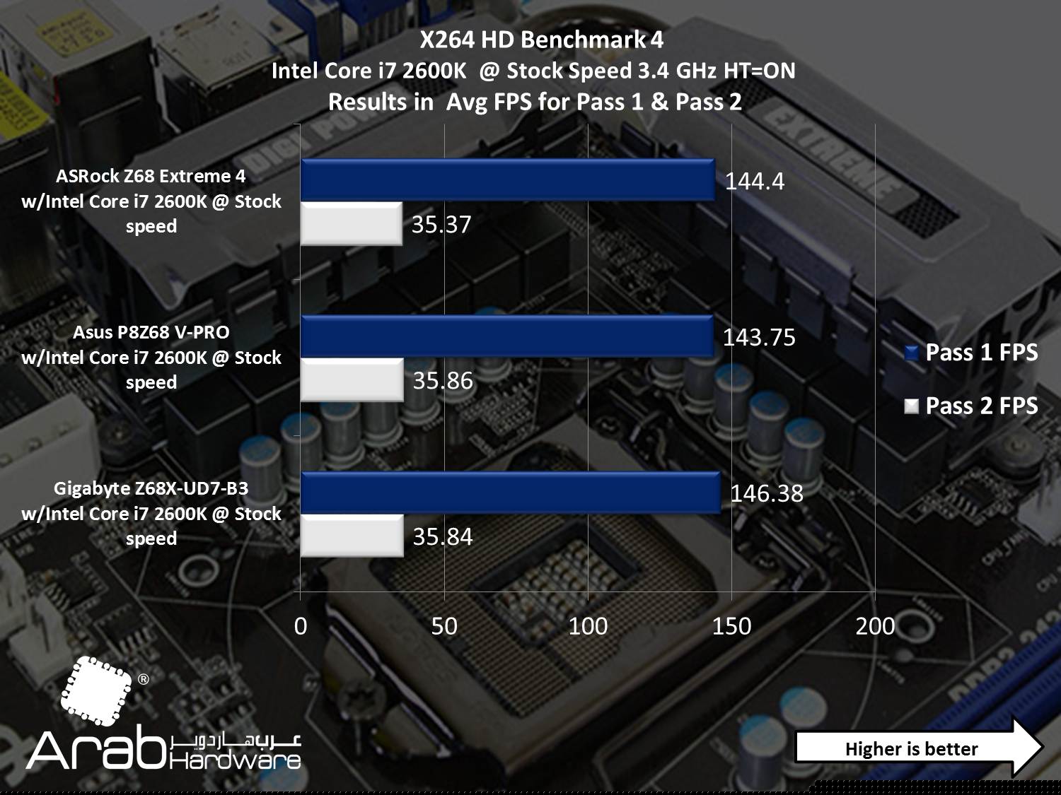 ASRock Z68 Extreme 4 - Arabhardware Reviews