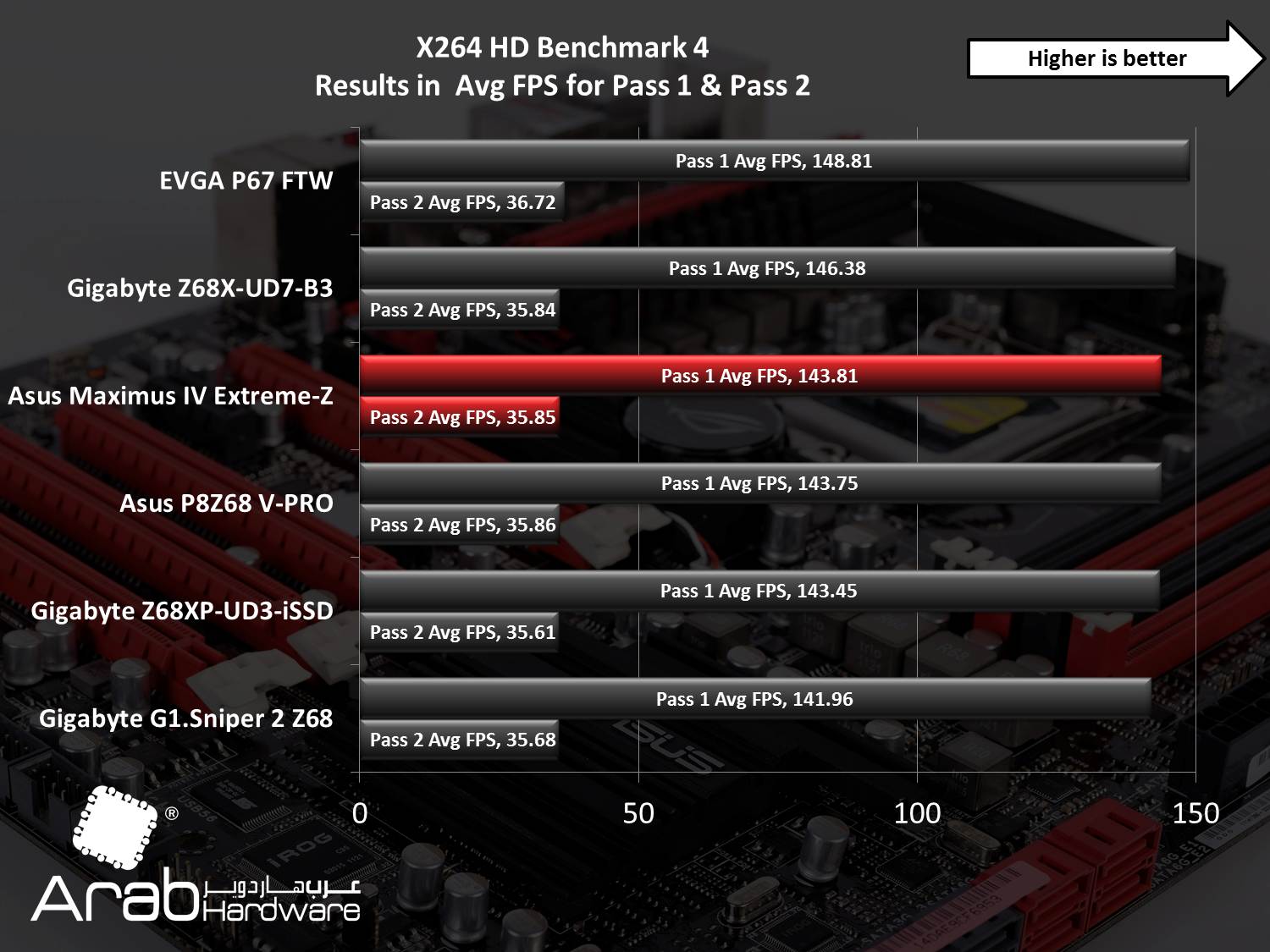 Asus Maximus IV Extreme Review