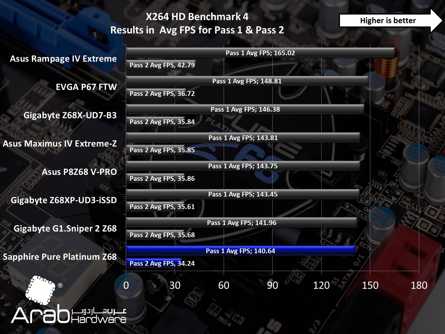 Sapphire Pure Platinum Z68 Review