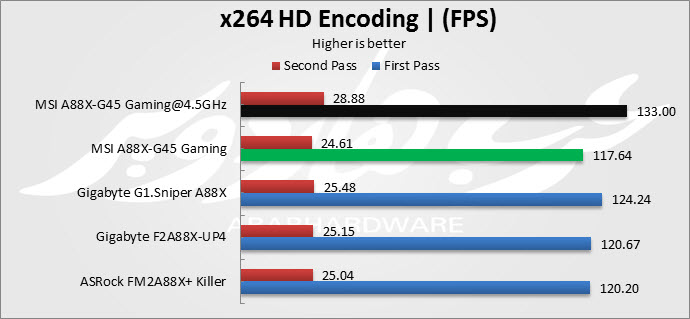 x264 HD