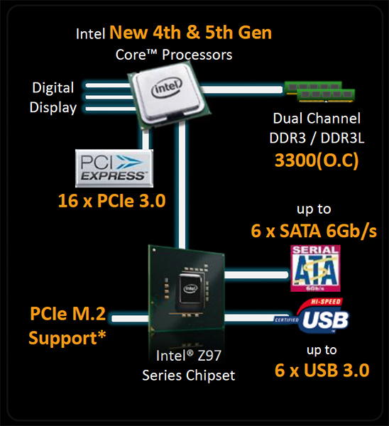 z97 block diagram