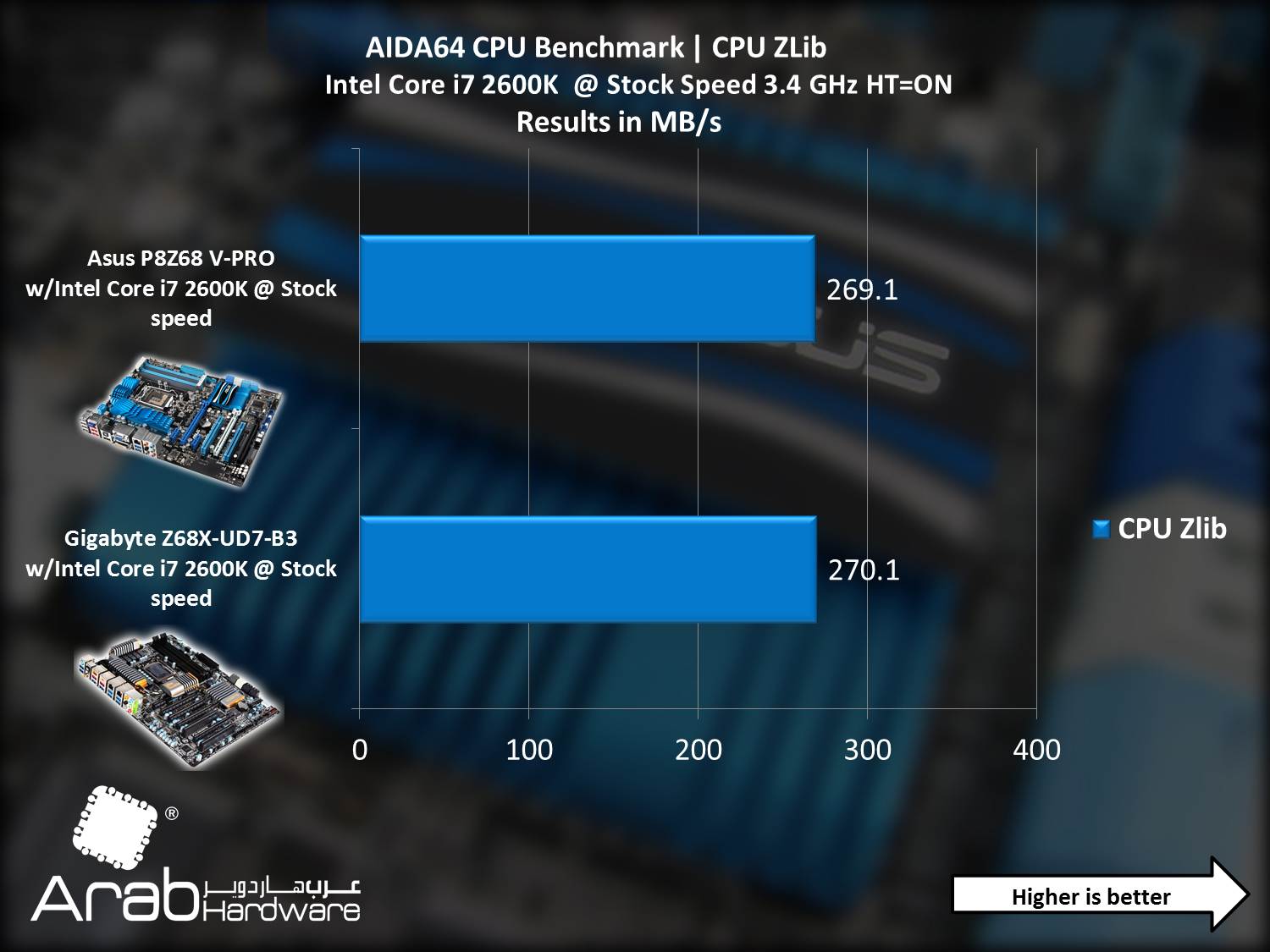 Asus P8Z68-V PRO - Arabahrdware
