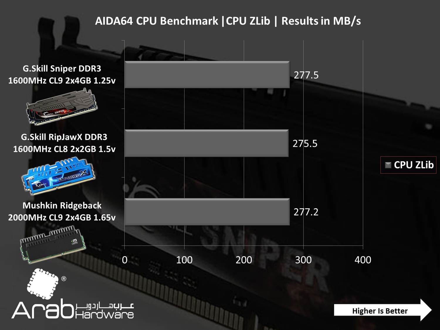 G.Skill Sniper 1600MHz DDR3 CL9 (4GBx2) Review - Arabhardware
