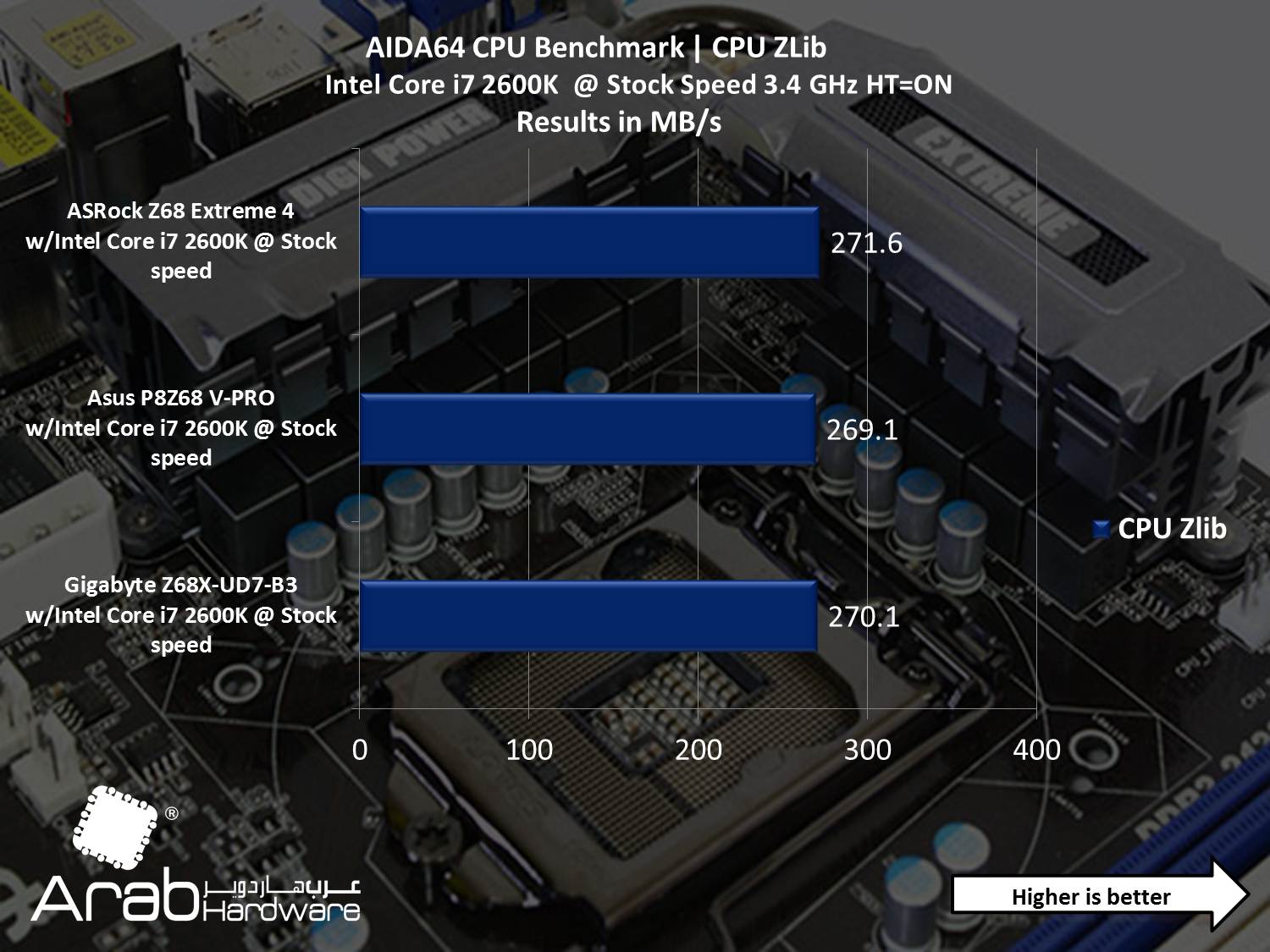 ASRock Z68 Extreme 4 - Arabhardware Reviews