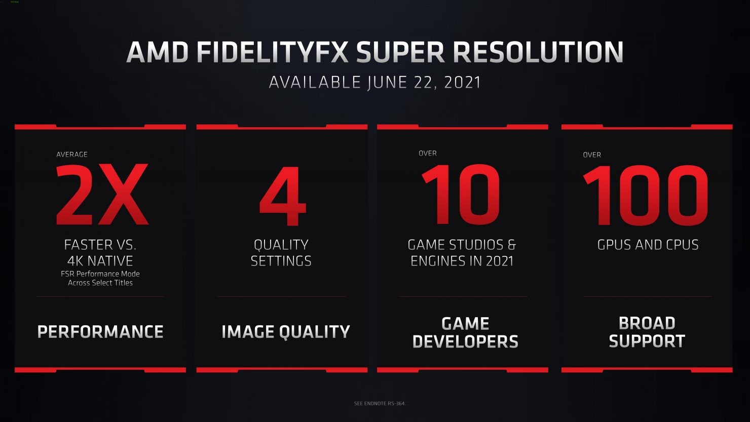 شركة AMD تطلق بشكل رسمي  تقنية FSR أو FidelityFX Super Resolution