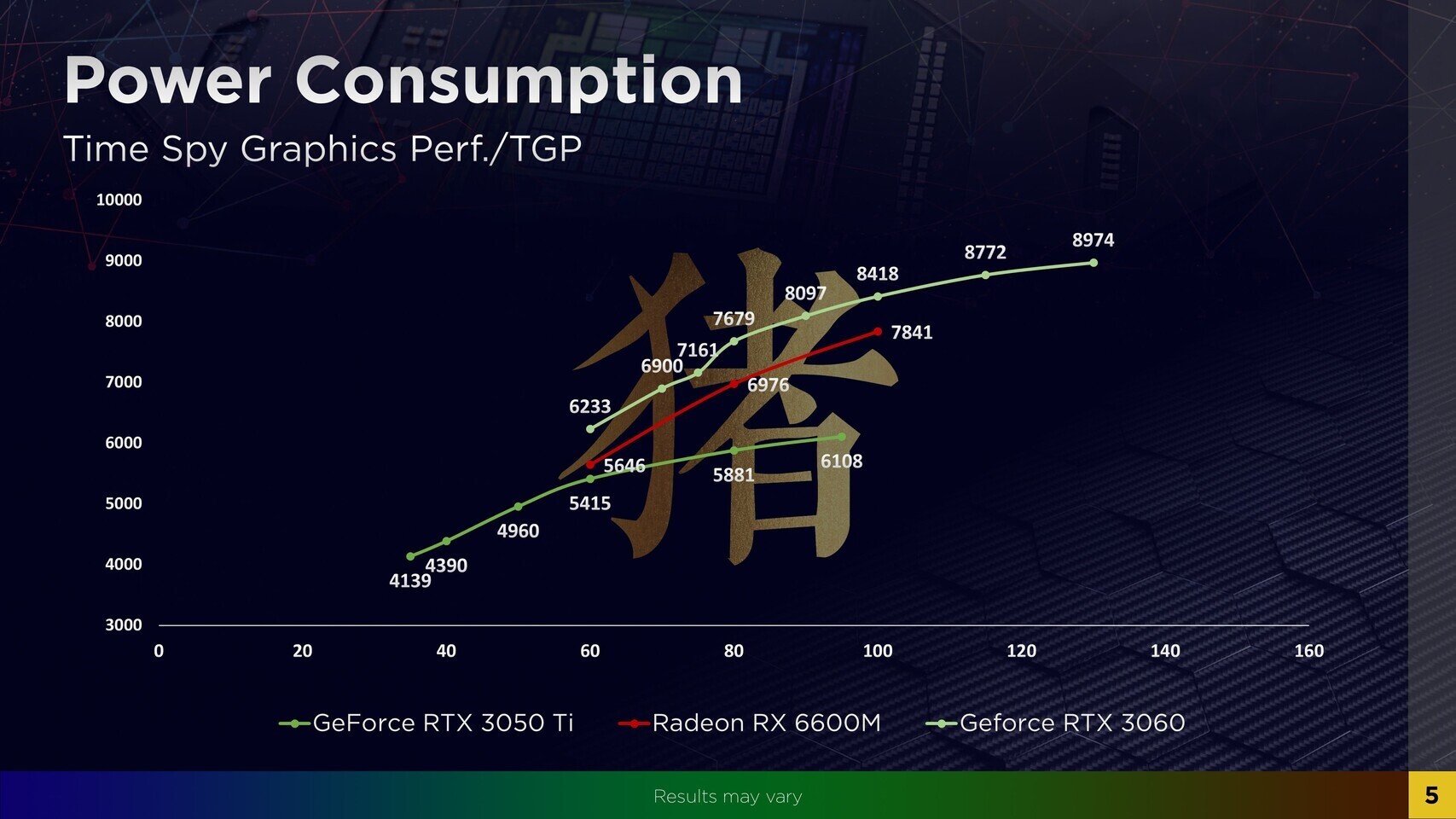 البطاقة الرسومية AMD Radeon RX 6600M المحمولة تحت الإختبار، وأداء يُقارع  RTX 3060M