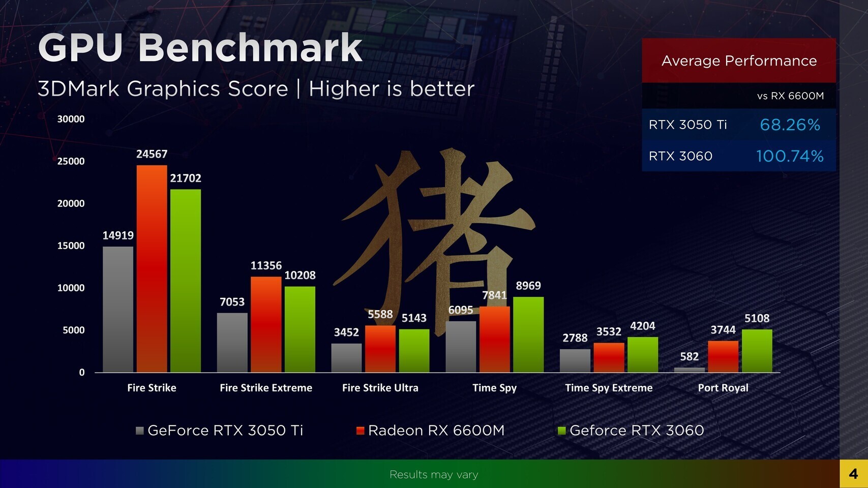البطاقة الرسومية AMD Radeon RX 6600M المحمولة تحت الإختبار، وأداء يُقارع  RTX 3060M