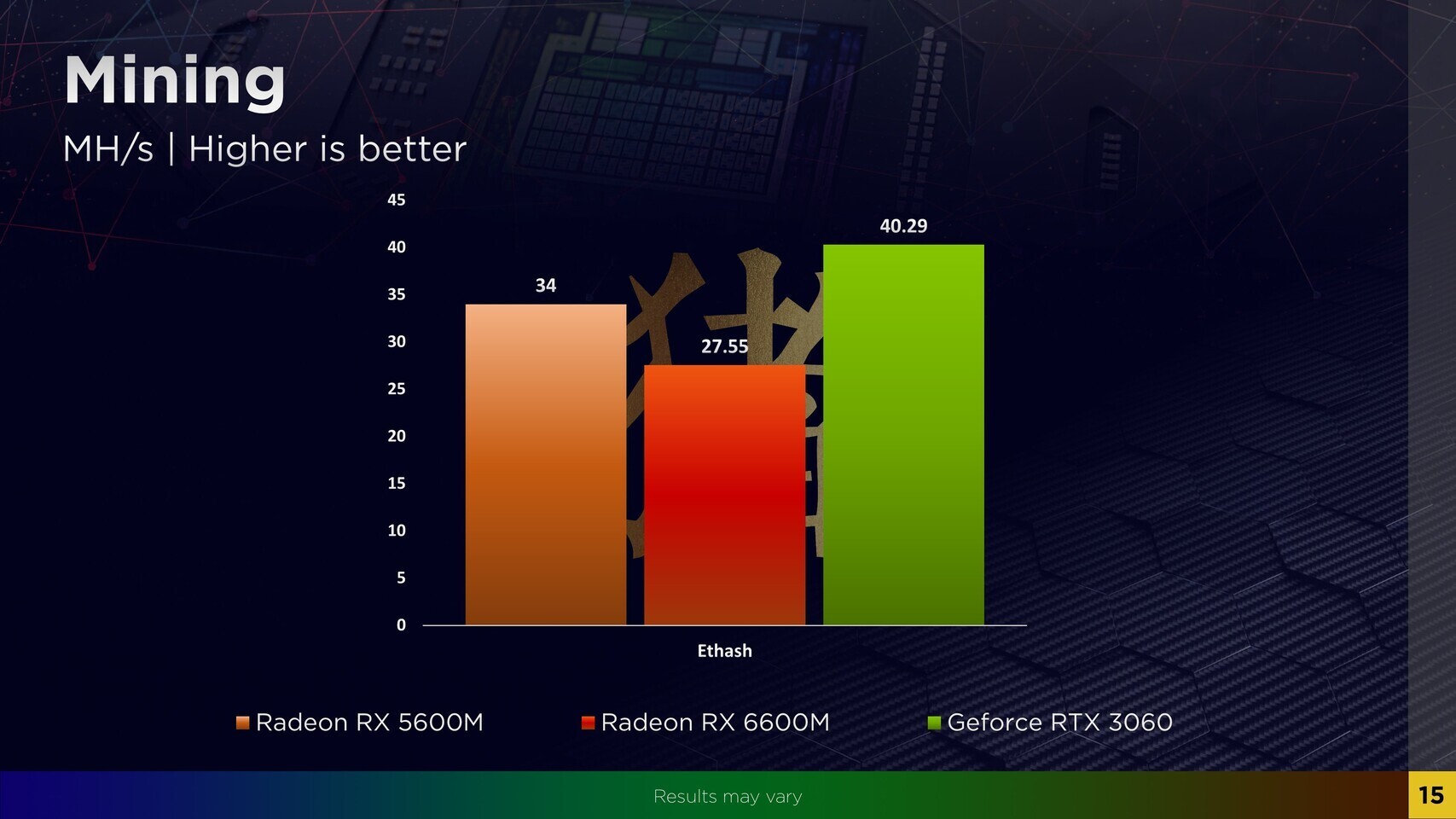 البطاقة الرسومية AMD Radeon RX 6600M المحمولة تحت الإختبار، وأداء يُقارع  RTX 3060M