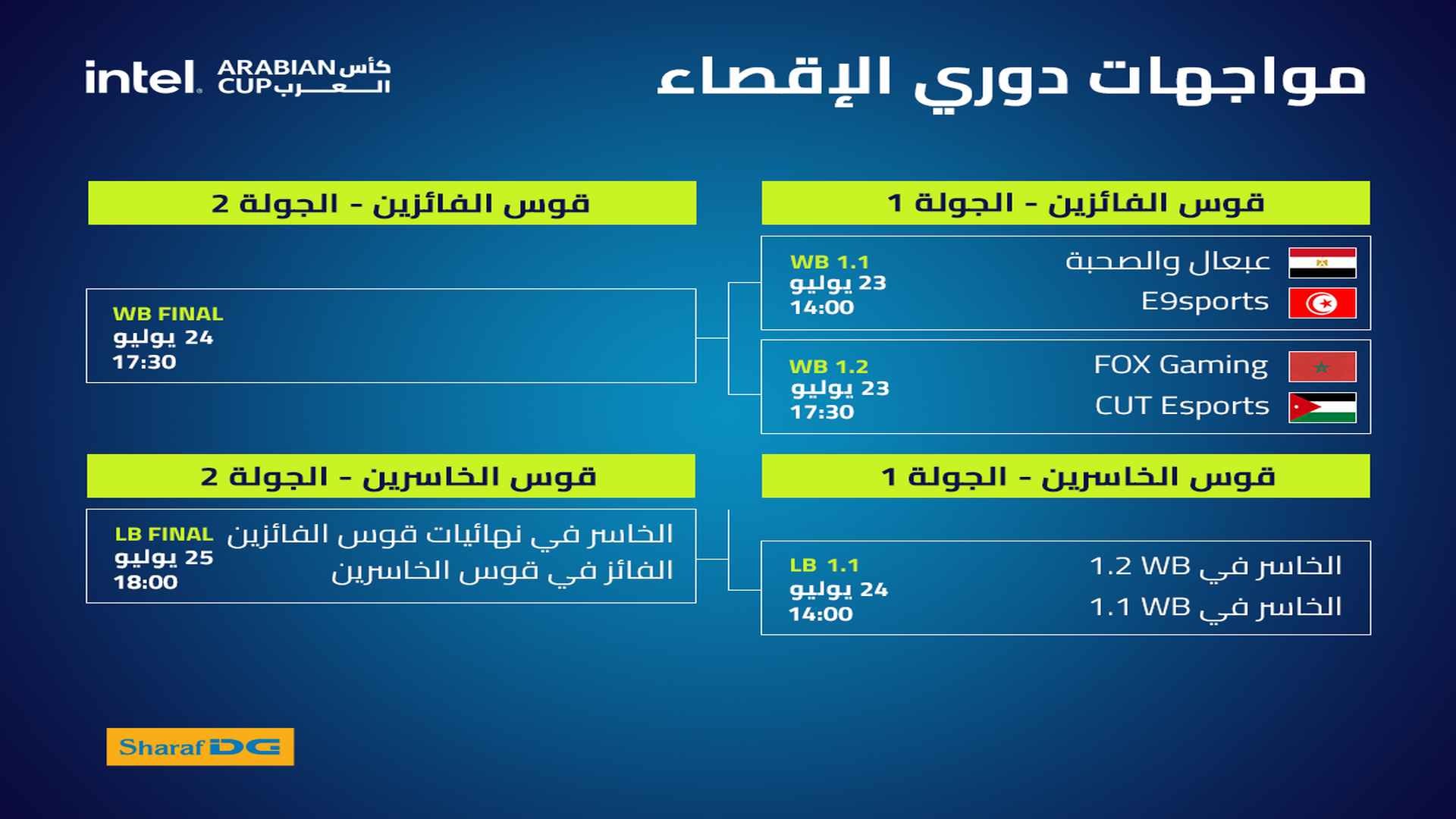 دوري الإقصاء
