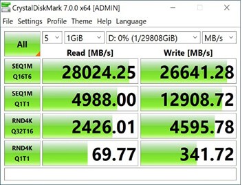 Gigabyte AORUS Xtreme AIC Speed