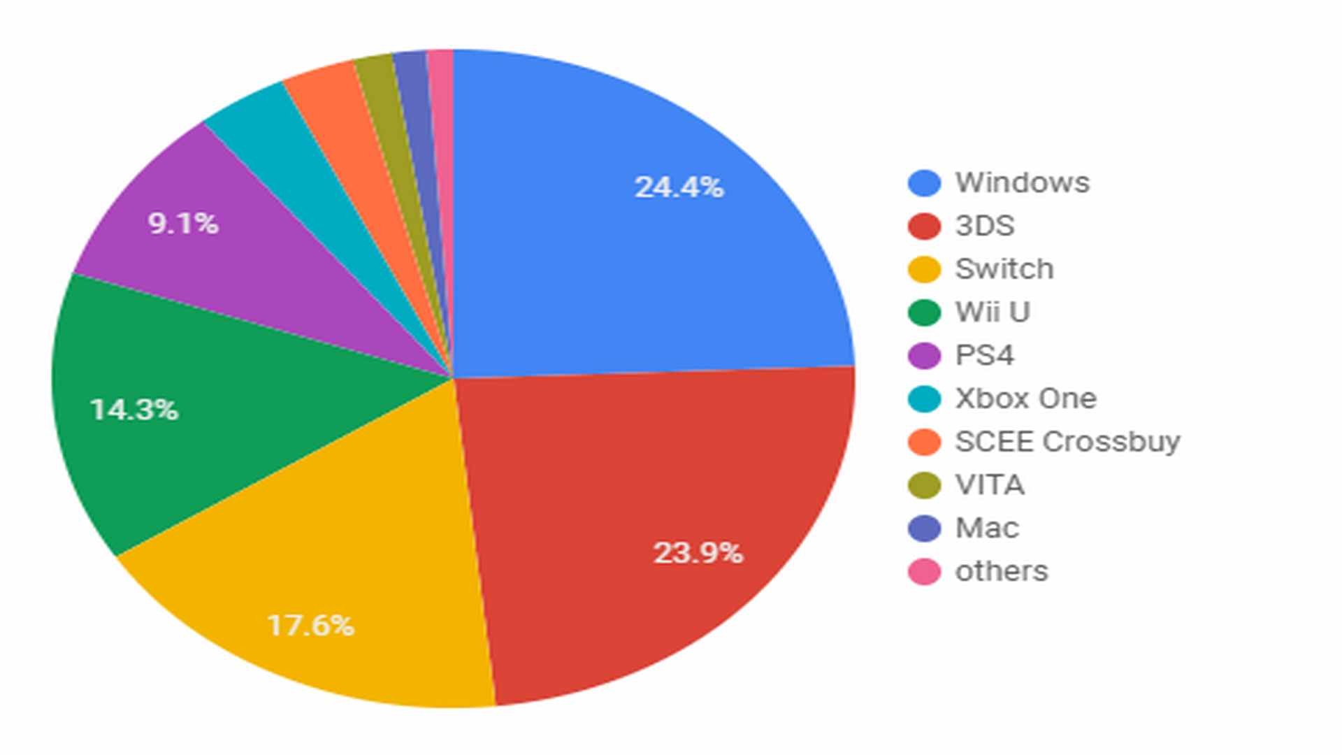 shovel knight sales