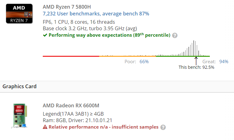 AMD Radeon RX 6600M