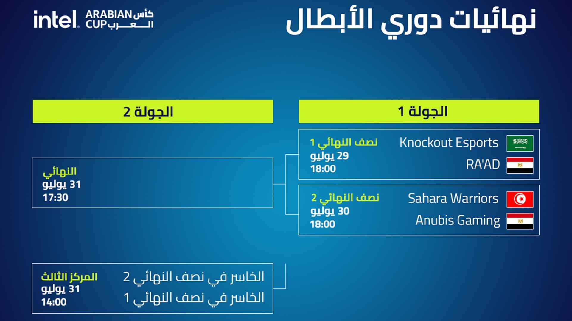 نهائيات دوري أبطال العرب