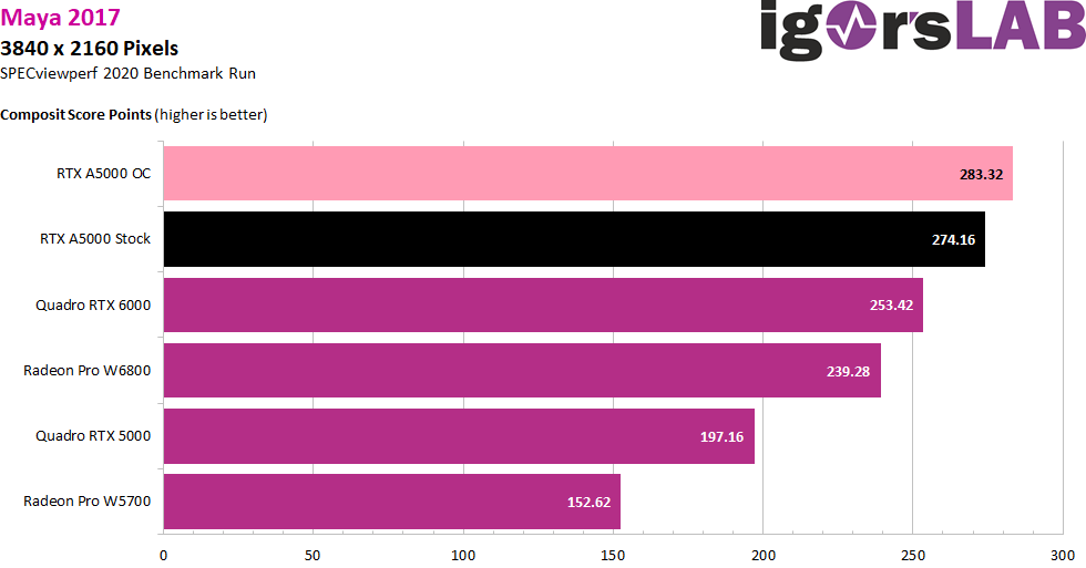 NVIDIA RTX A5000 OC
