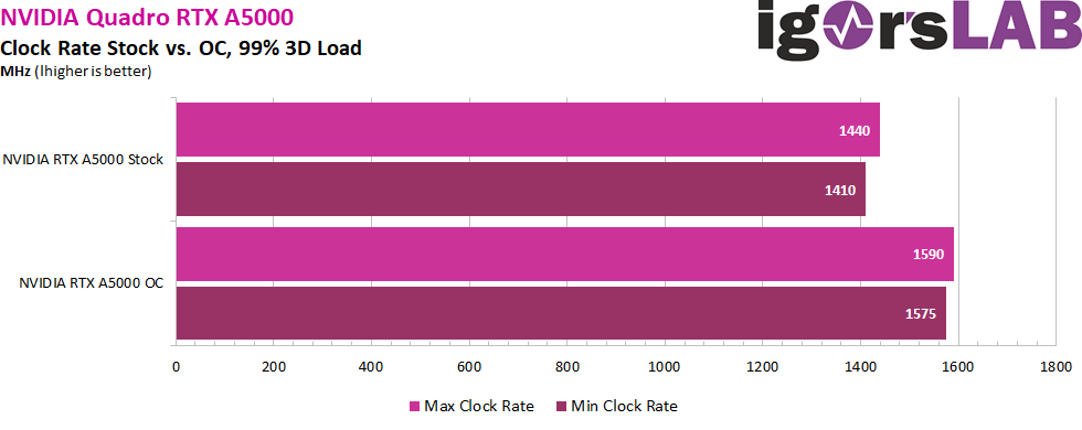 NVIDIA RTX A5000 OC