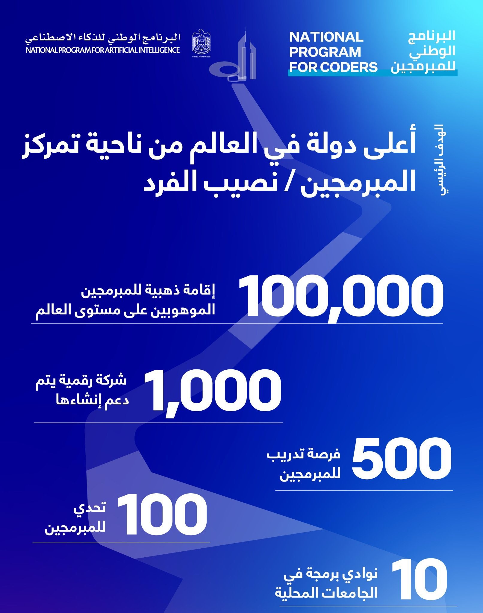 البرنامج الوطني للمبرمجين