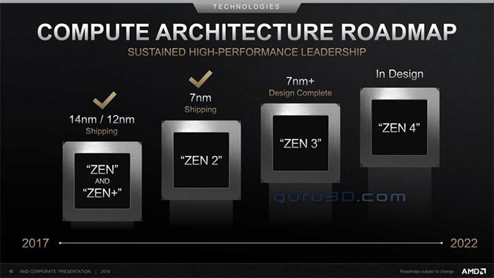 AMD 2022 Roadmap
