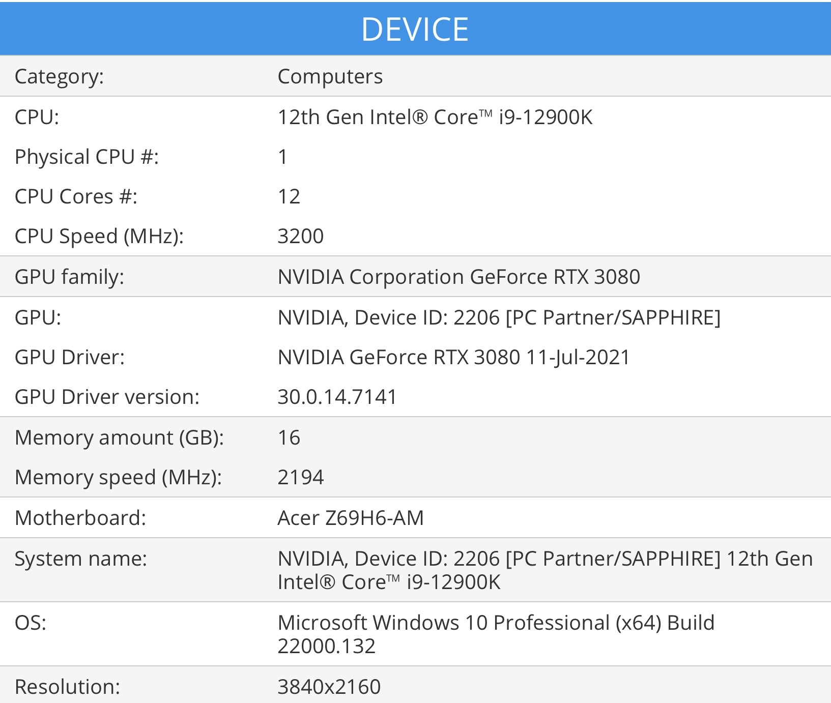 Intel Core i9 12900K Basemark