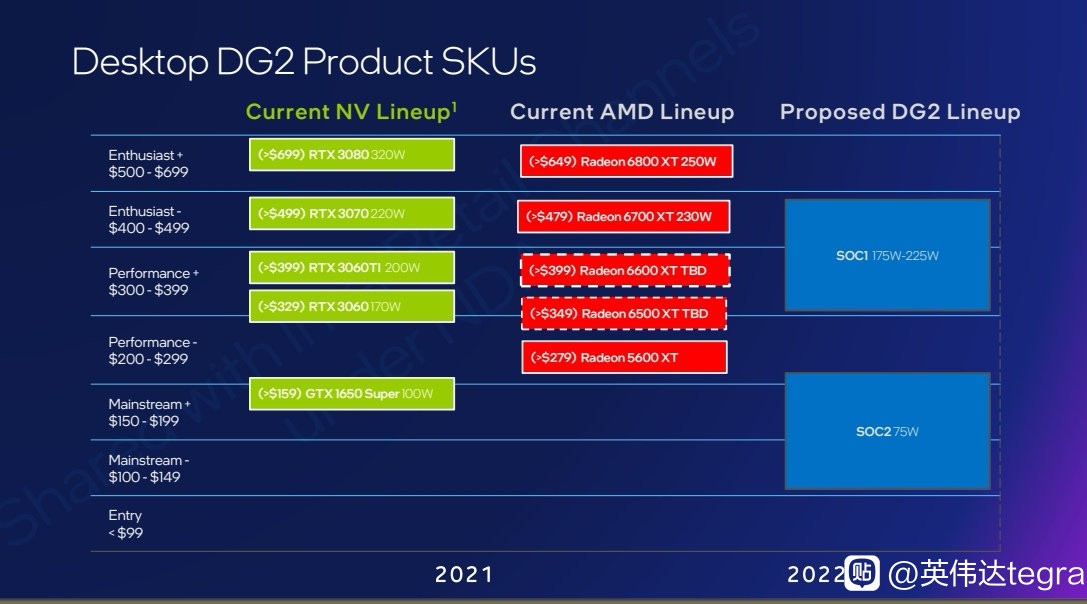 intel-dg2-lineu