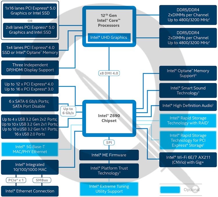 intel-z690-chipset