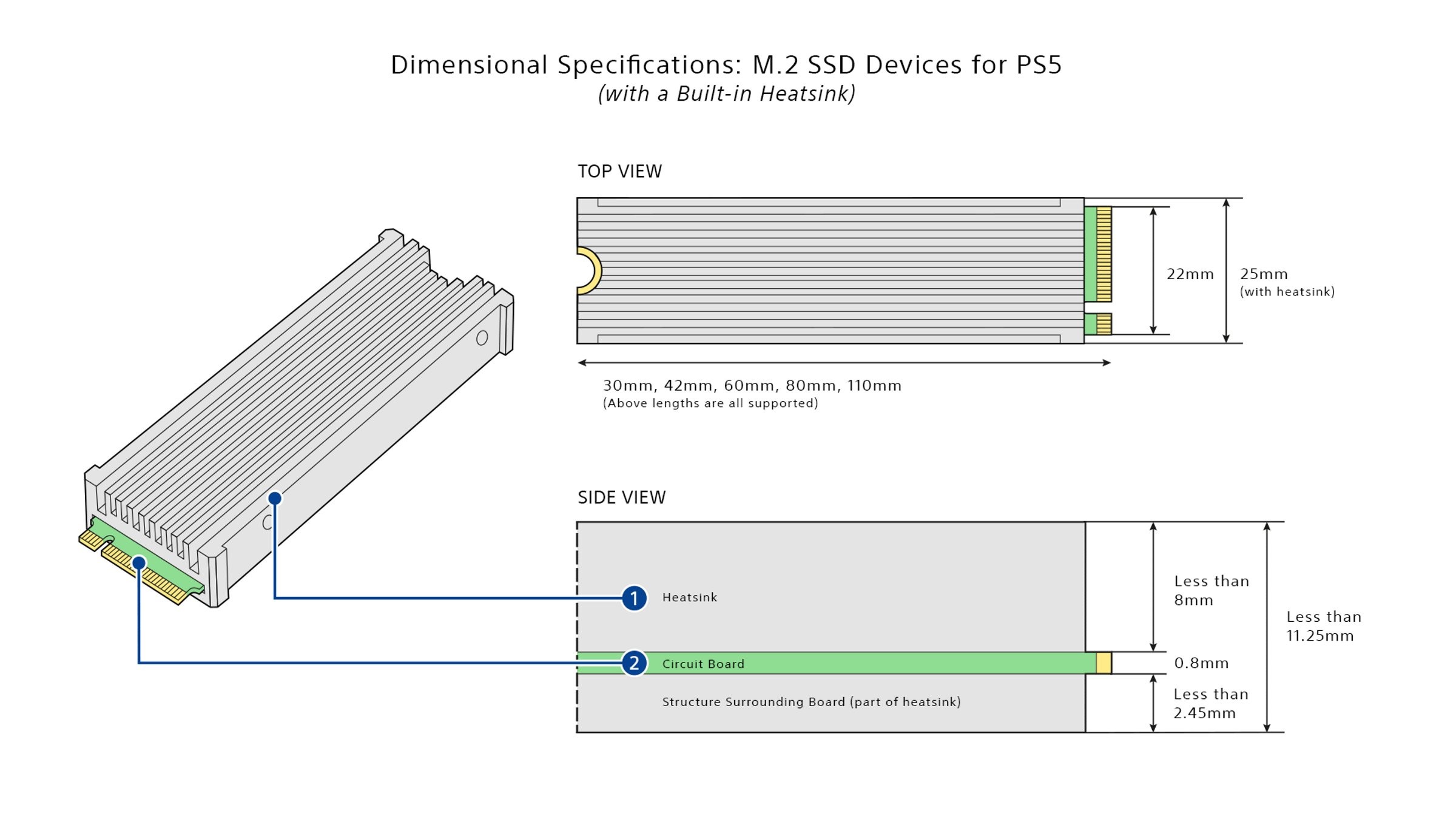 PS5 M.2 SSD كيفية إضافة بلايستيشن 5