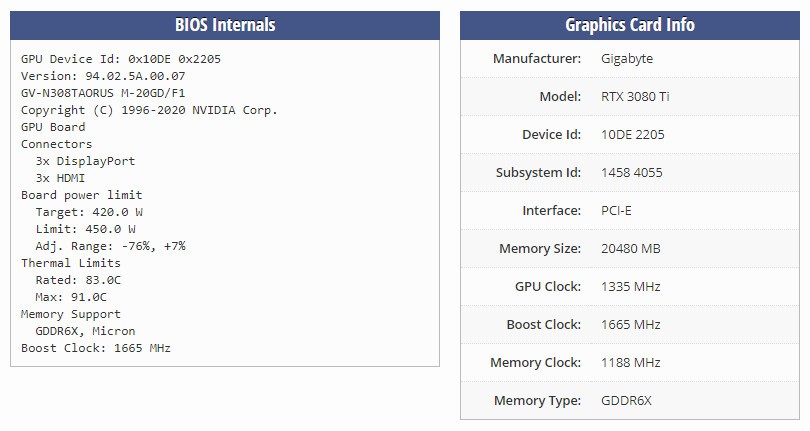 Gigabyte RTX 3080 Ti 20GB الملغاة تحقق 98 MH/s في تعدين الإيثيريوم