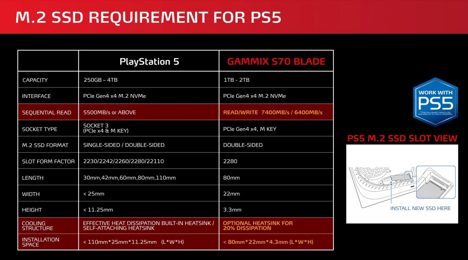 XPG ADATA GAMMIX S70 Blade PlayStation 5
