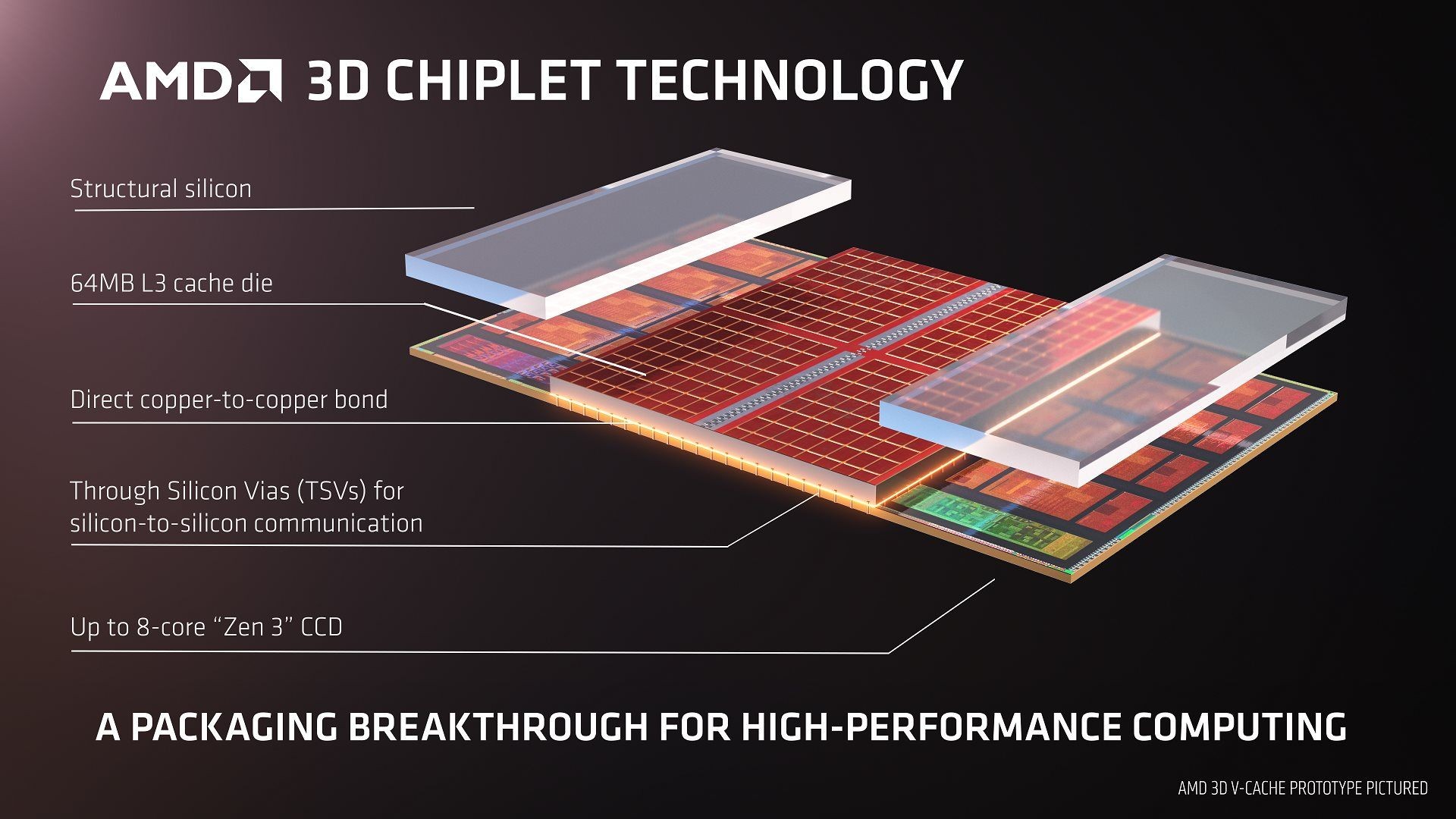 تقنية AMD 3D-V Cash