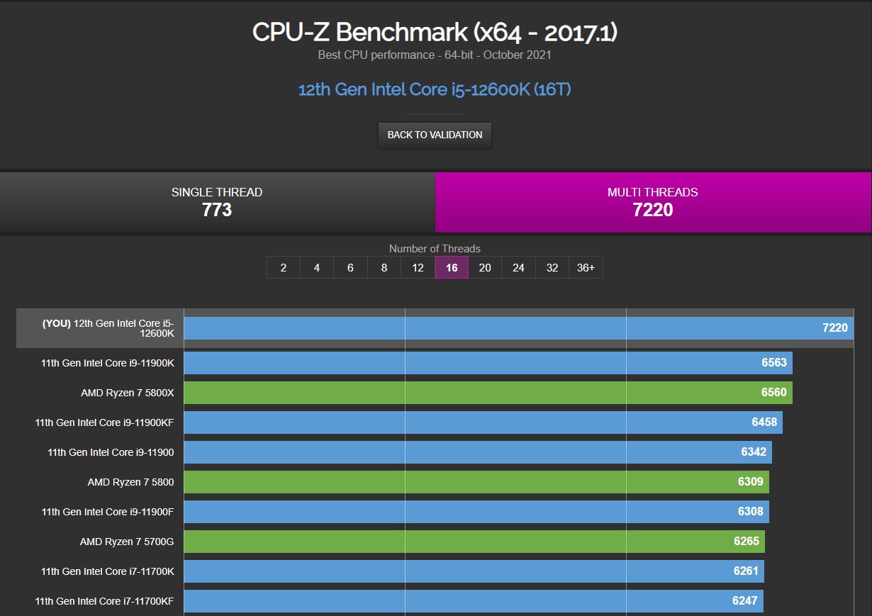معالج Core i5-12600K يتفوق على Core i5-11600K في تعدد الأنوية بـ 50%