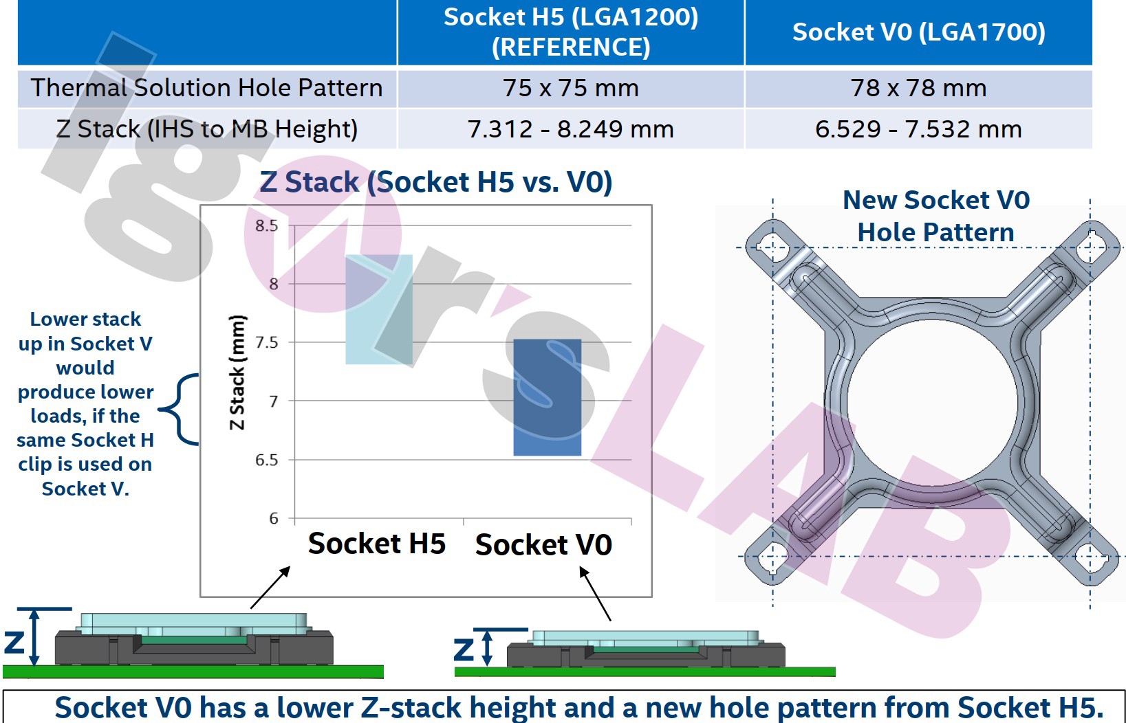 LGA1700 socket problems