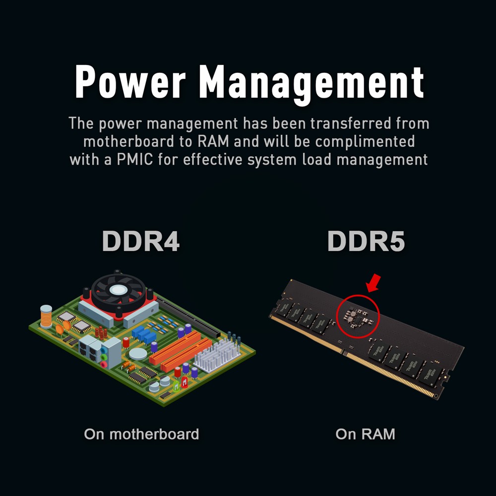 7 فروقات أساسية بين DDR5 وDDR4