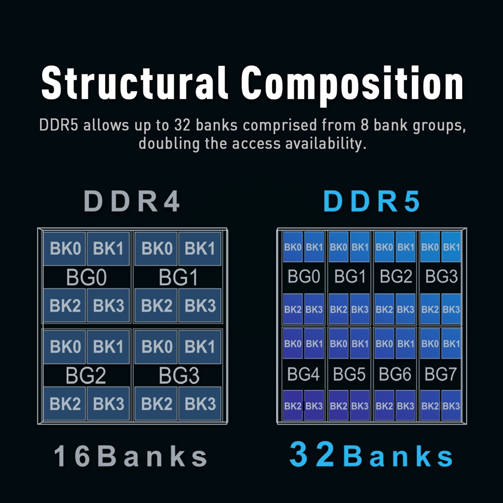 7 فروقات أساسية بين DDR5 وDDR4
