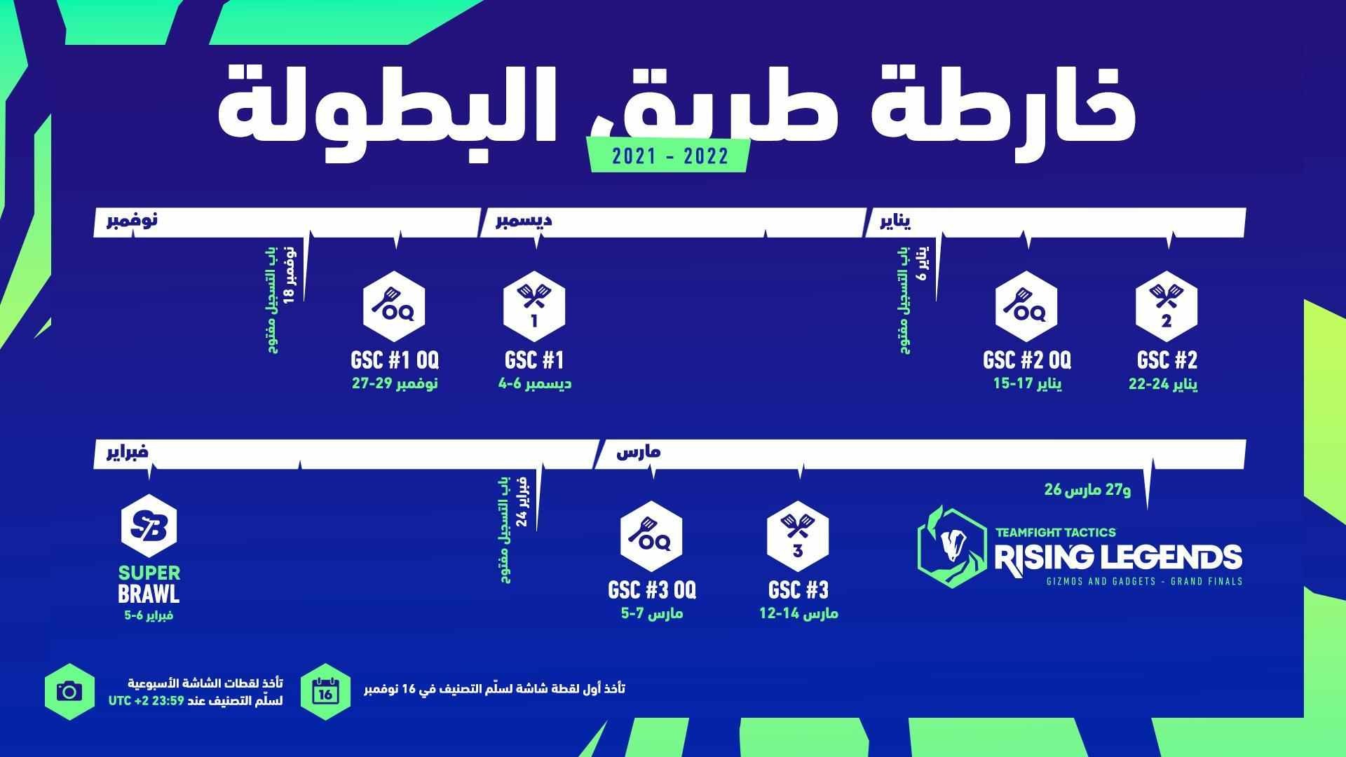 خريطة المسار التنافسي