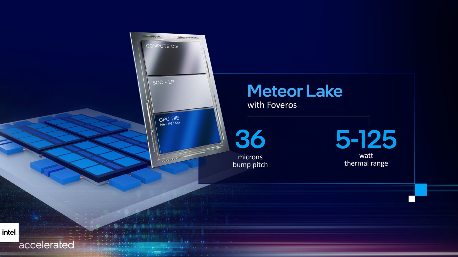 الجيل الرابع عشر Meteor Lake يجري بناؤها بالفعل في مسابك أريزونا