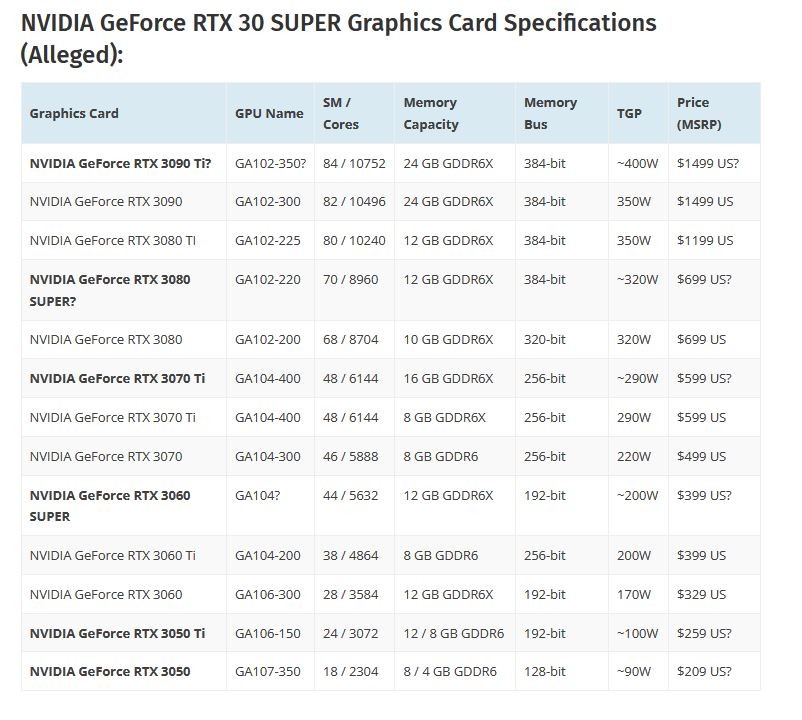  بطاقة GeForce RTX 3050 قد ترى النور في منتصف عام 2022 !