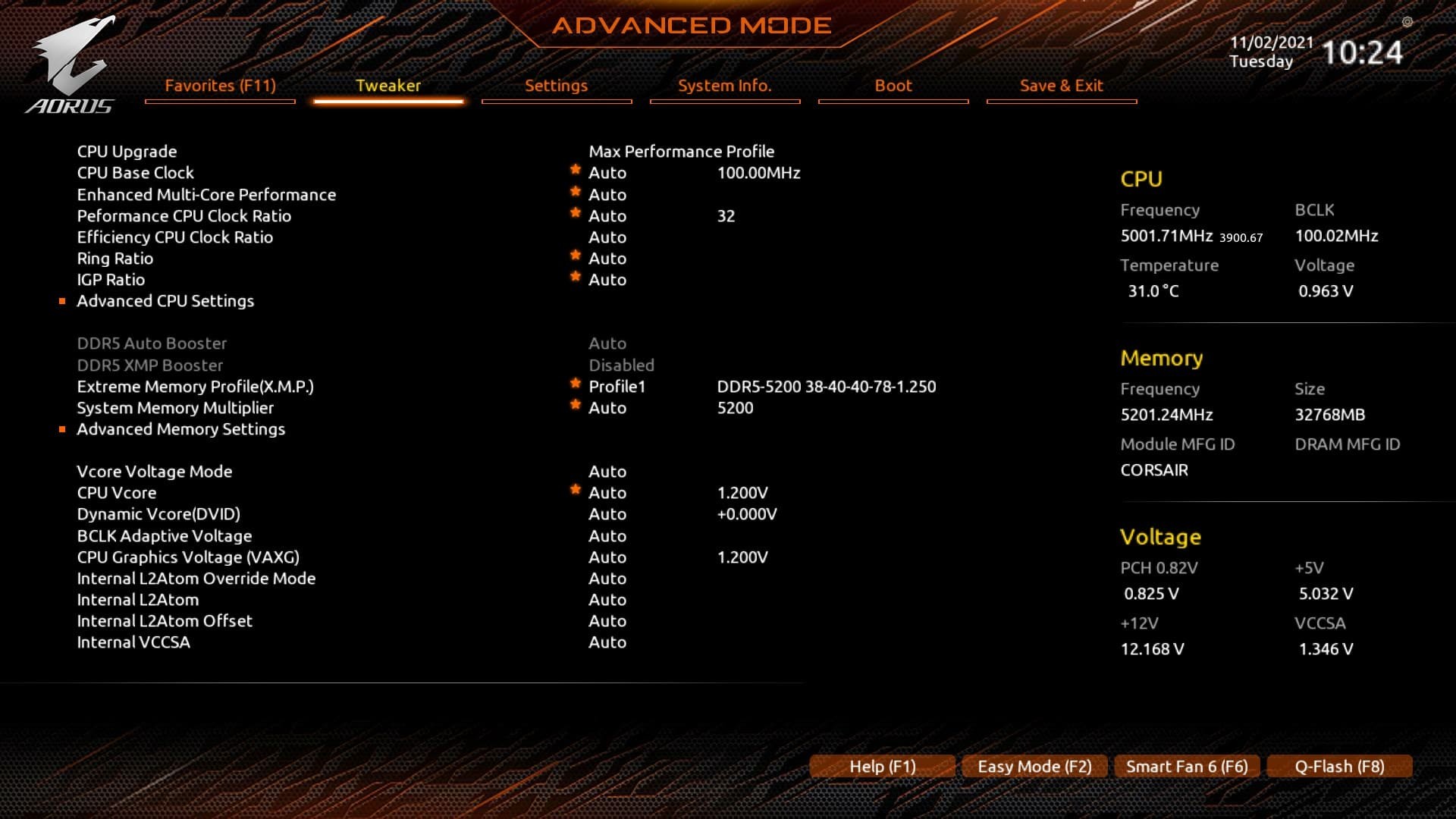 نتائج اللوحة الأم Z690 AORUS MASTER من Gigabyte