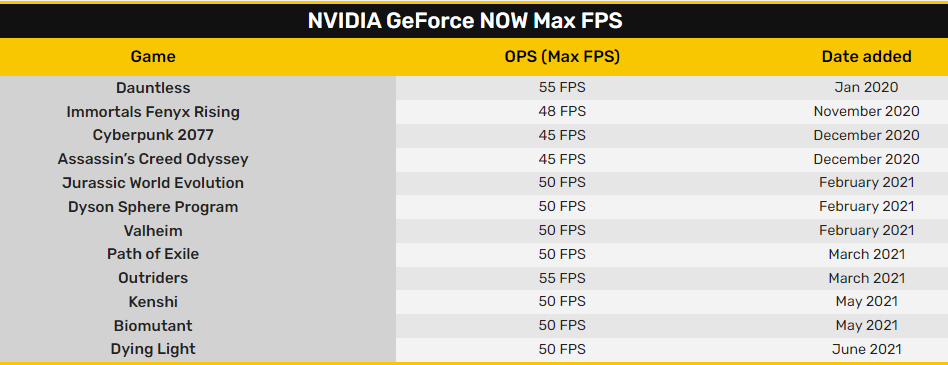 Geforce Now 60FPS Cap