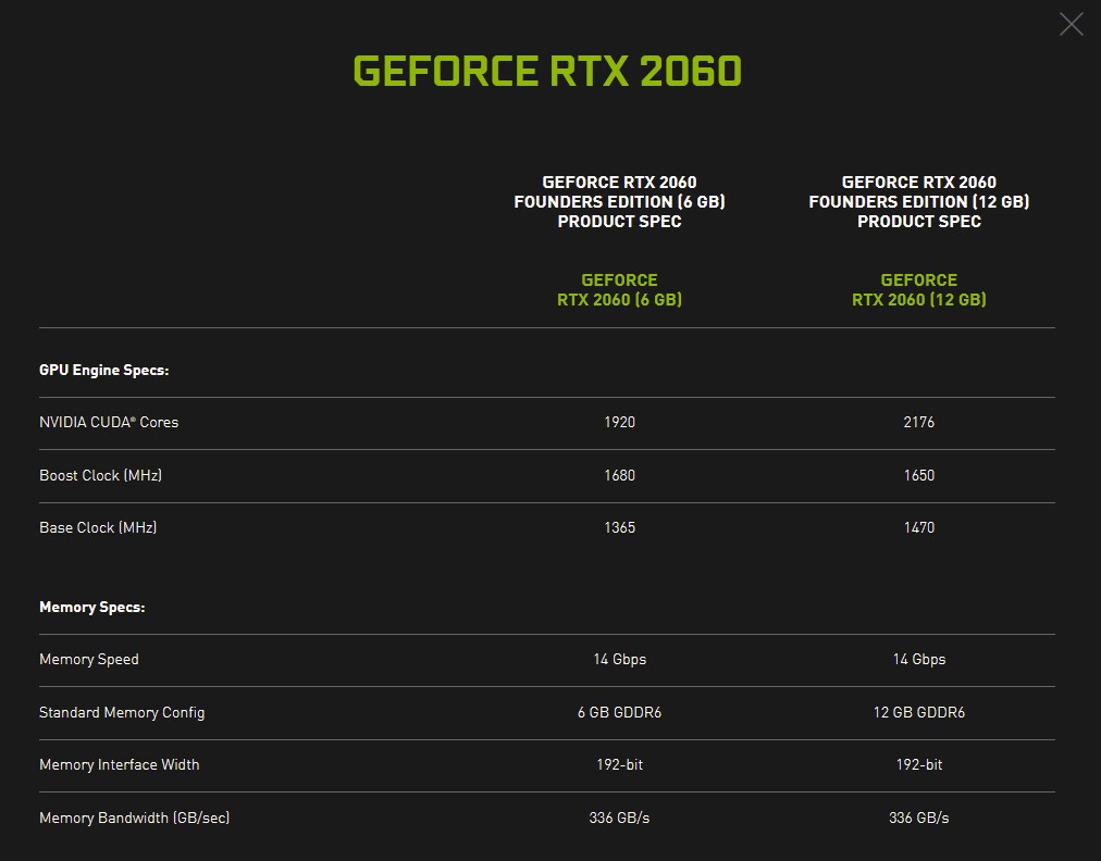  بطاقة RTX 2060 12GB ستأتي مع أنوية CUDA تماماً كبطاقة RTX 2060 Super