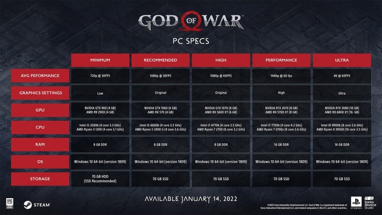 تعرف على متطلبات تشغيل لعبة God of War للحاسب الشخصي، بجانب إعلان جديد